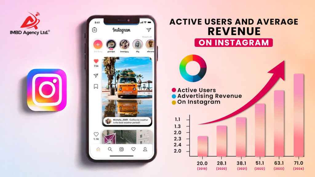 Transform Your Business with Instagram Advertising: A Proven Guide to High-Converting Ads 1 Instagram Advertising Impact