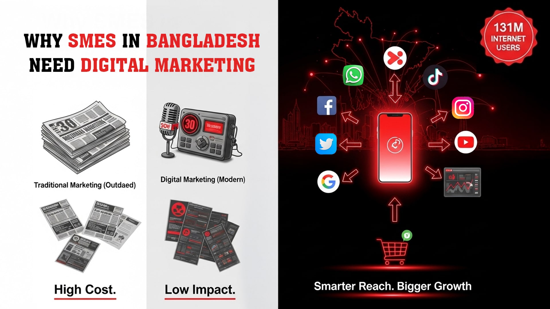 Digital Marketing in Bangladesh for SMEs