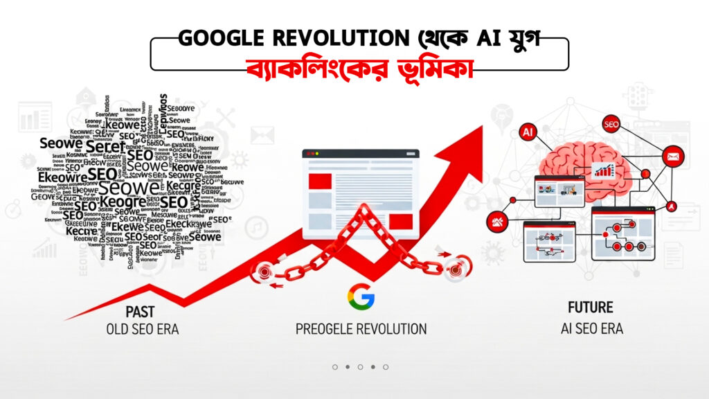 ব্যাকলিংক