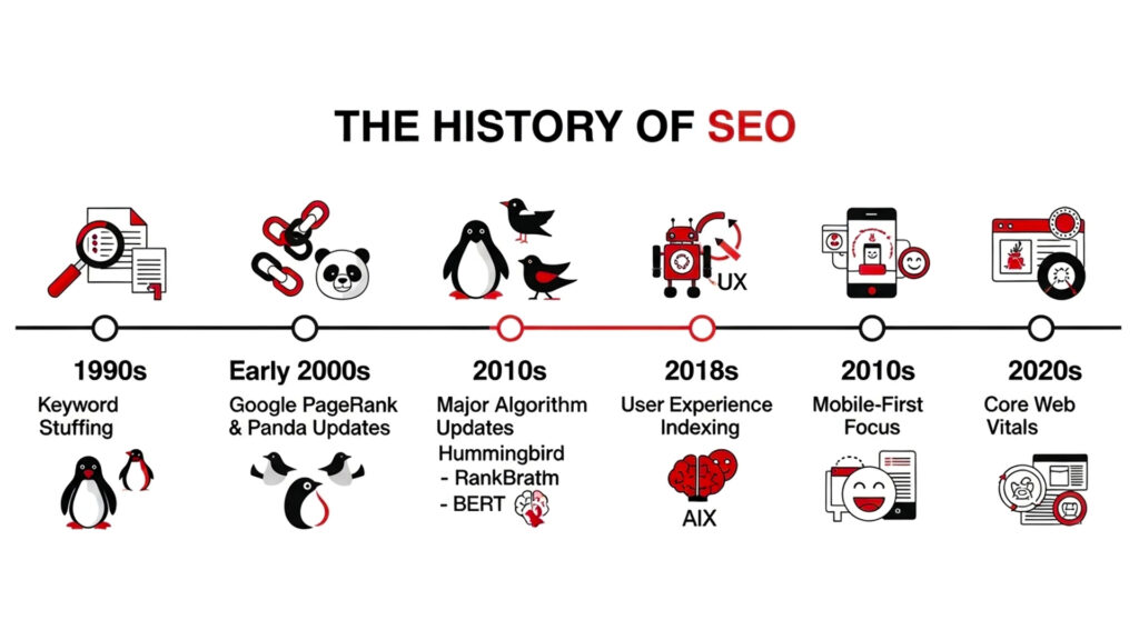 ব্যাকলিংকের ভবিষ্যৎ: SEO-তে কি এর দিন শেষ? blog post 31 aug5 1