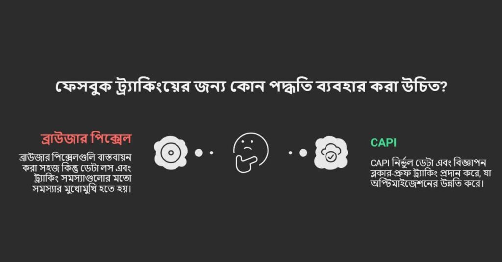 Meta Pixel সেটআপে ৯টি ভুলে টাকা নষ্ট হচ্ছে 3 Meta Pixel সেটআপে ৯টি ভুলে টাকা নষ্ট হচ্ছে 2 min 1