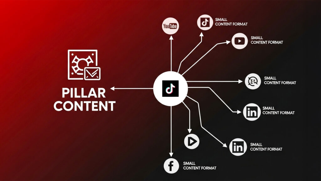 Facebook Boost vs SEO: কোনটা বেশি কার্যকর আপনার অনলাইন গ্রোথে? 2 Facebook Boost vs SEO
