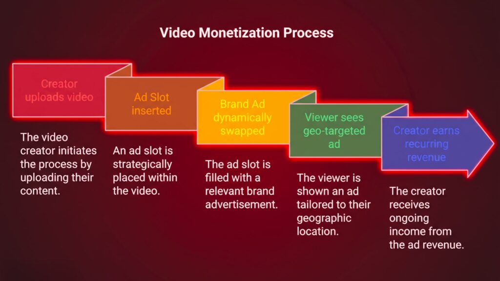 YouTube Ad-এ নতুন বিপ্লব 2 min 1