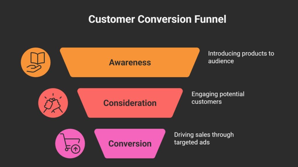 Google Ads-এর ভবিষ্যৎ: AI যেভাবে সব বদলাচ্ছে Google Ads এর নতুন যুগ Powered by AI 1 min