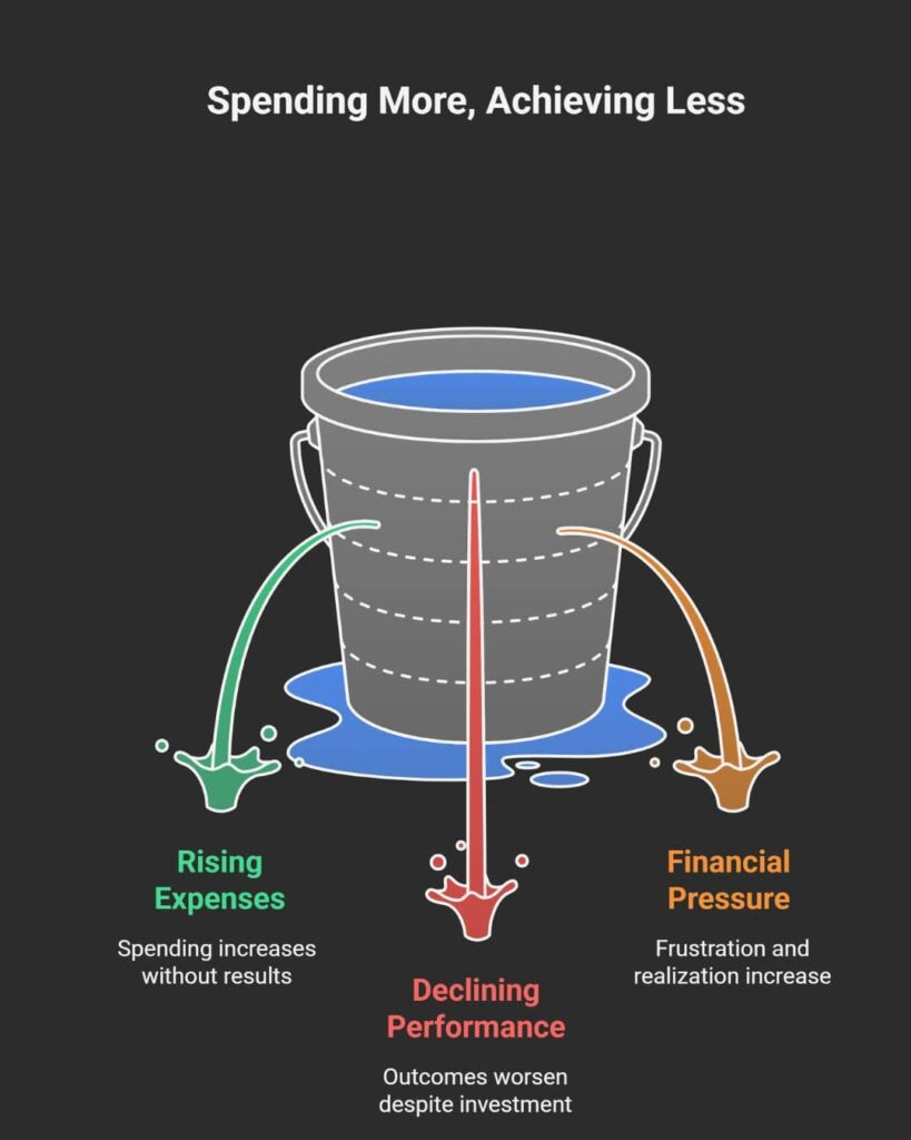 Google Ads-এর ভবিষ্যৎ: AI যেভাবে সব বদলাচ্ছে Untitled design 1 min