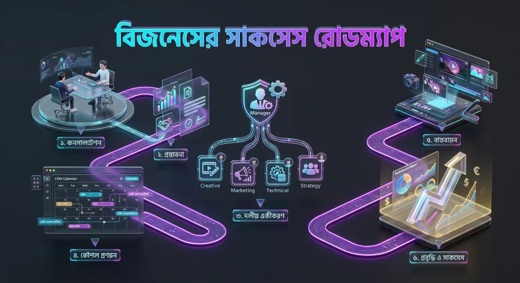 কেন আপনার মার্কেটিং খরচ বাড়ছে, কিন্তু বিজনেস বাড়ছে না? 3 VSMM প্রসেসের ৬টি ধাপ - ফ্রি কনসালটেশন থেকে অ্যানালিটিক্স ও গ্রোথ অ্যালাইনমেন্ট পর্যন্ত বিজনেস সাকসেস রোডম্যাপ